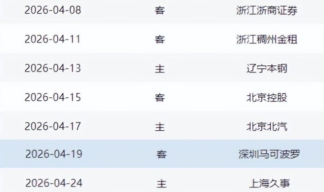 九游体育app-常规赛收官阶段迎来魔鬼赛程，对山东男篮是坏事也是好事